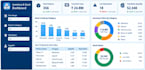 create excel dashboard and KPI reporting