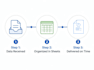 deliver precise and efficient data entry with speed and accuracy