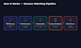build python machine learning and ai projects