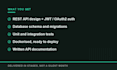 build a production grade backend API in java spring boot or go