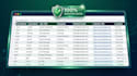 do targeted linkedin leads and c level b2b prospect list
