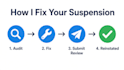 fix your google merchant center suspension and get it reinstated