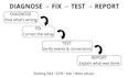 fix ga4, GTM and conversion tracking issues