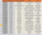 do accurate excel data entry, data cleaning and PDF to excel