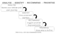 analyze your website and find conversion problems