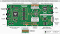 game console, fridge screen and display embedded pcb hardware design service