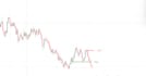 custom pine script indicators and strategies for tradingview