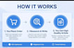 do accurate SEO writing and blog writing