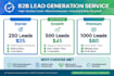 do b2b lead generation and email list building