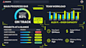 setup asana workflow automation and project management  automations templates