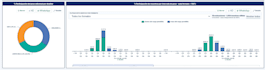build appsheet apps with automation and dashboards