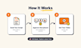 create 2d animated elearning course videos and corporate training videos