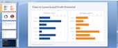 design premium powerpoint presentation from your raw data