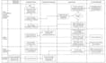 create and recreate flowcharts and editable visio diagrams