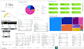 clean and analyze excel data