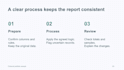 design editable powerpoint slides for research and business reports