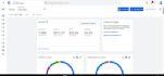 create a high growth adsense and adx strategy