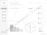 create low and high fidelity wireframes in figma