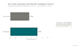 audit your landing page and funnel to improve conversion rate