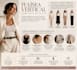 create your personalized style blueprint and clothing guide