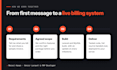 build a laravel billing and invoice management system with payment gateway
