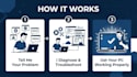 troubleshoot and fix windows PC problems remotely