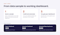 build an automated HR dashboard in google sheets