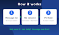 fix your windows PC problems and install software remotely