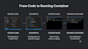 dockerize your application with docker and docker compose