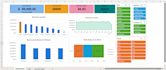 clean and analyse your business datasets