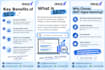 do on page SEO optimization to rank on google