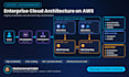 be your devops and cloud infrastructure engineer