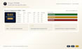 provide any project a dashboard in powerbi to track any kpis, cpis or spis