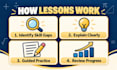 tutor your child in elementary math