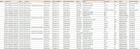 clean and analyze your ecommerce sales data in excel