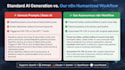 provide SEO content automation pipeline using n8n