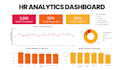 create a power bi dashboards with dax measures