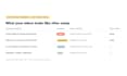 build an ai email triage system