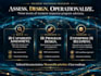 build your cybersecurity incident response program