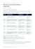 review your internal communications and create a practical action plan