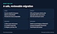 migrate your android XML screens to jetpack compose