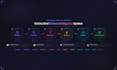 build an ai review intelligence dashboard with nlp and rag chatbot