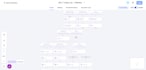 audit and fix gohighlevel CRM workflow issues