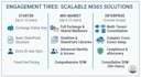 architect and execute a secure microsoft 365 tenant to tenant migration