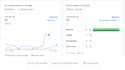 fix and reactivate your google merchant center