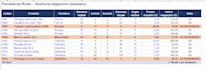 create custom excel spreadsheets, quote templates and dashboards