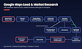 build n8n lead capture and lead generation automation