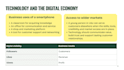 design canva powerpoint and google slides presentations