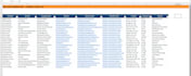 generate targeted b2b leads with verified business emails