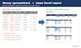 automate your excel reports and clean messy data with python